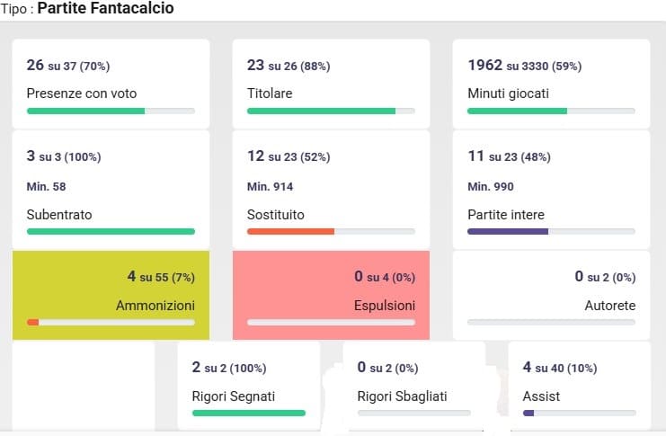 La carica da leader di Ndoye, nuovo top all La carica da leader di Ndoye, nuovo top all